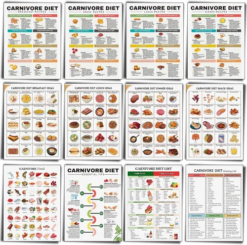 Vista 17 de Sinload 12 piezas de póster de dieta de alimentos para reflujo ácido, lista de dieta para ERGE, alimentos bajos en ácido, lista de compras