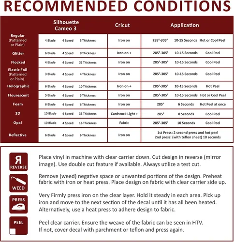 Vista 7 de Firefly Craft - Lámina de vinilo de transferencia de calor regular, vinilo HTV, para planchar para usar con Cricut y Silhouette, vinilo de prensa