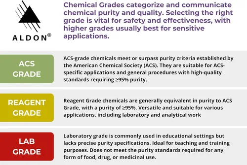 Vista 2 de Innovating Science Zinc de metal granular de grado de laboratorio, malla 20, 17.64 oz - The Curated Chemical Collection