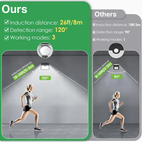 Vista 7 de Luces solares de movimiento para exteriores, luces solares ultra brillantes para valla con sensor de movimiento, luz de seguridad impermeable IP65