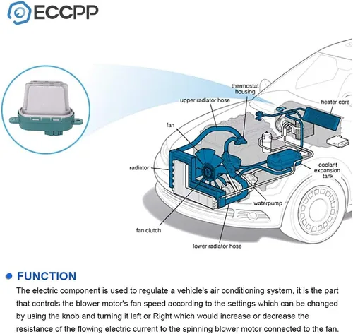 Vista 6 de ECCPP Repuestos de repuesto para motor de soplador de calefacción, para Audi Q7/2003-2006, 2008-2010 para Porsche Cayenne /2004-2009 para Volkswagen
