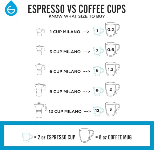 Vista 5 de GROSCHE Milano - Cafetera Moka para estufa, olla de expreso para 3 tazas de café, 5 oz, color negro - Cafetera cubana para estufa, cafetera Moka
