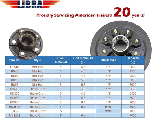 Vista 2 de LIBRA 2 juegos de remolques 5 en 4.5 "B.C. Kits de tambor con frenos eléctricos de 10" x2-1/4 para ejes tándem de 3500 libras
