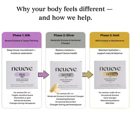 Vista 8 de NeuEve Silk Age 55+ Vaginal Suppositories for Menopause Relief, Vaginal Dryness, Irritation & Itching, with All-Natural Ingredients, Phase 1 8