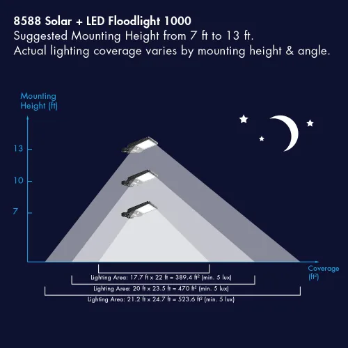 Vista 7 de Wagan EL8588 - Lámpara de calle solar integrada LED de 1000 lúmenes, sensor de movimiento, impermeable, resistente a la intemperie, del atardecer al