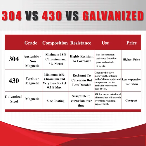 Vista 5 de AllFuel HST Tee con tapa de limpieza para tubo de chimenea de doble pared aislada de acero inoxidable 304 de 6 pulgadas de diámetro