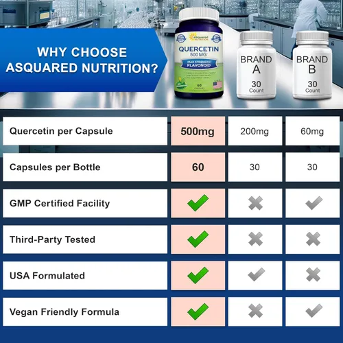 Vista 7 de aSquared Nutrition - Suplemento de Quercetina 500 mg – 60 Cápsulas – Píldoras de Polvo Complejo de Quercetina Dihidrato para Apoyar la Respuesta
