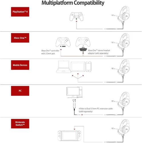 Vista 7 de HyperX Cloud Stinger Core - Gaming Headset for PlayStation 4 and 5, Over-Ear Wired Headset with Mic, Passive Noise Cancelling, Immersive In-Game