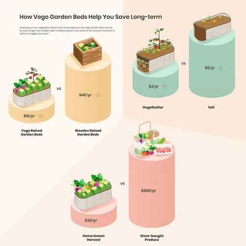 Vista 7 de Vego garden Jardinera elevada en cascada de metal galvanizado para verduras, hierbas y flores, verde británico
