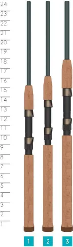 Vista 6 de St. Croix Rods Triumph Inshore Caña de Spinning, TRIS, Duradera y Sensible con Potencia Impresionante, Caña de Spinning de Alto Rendimiento