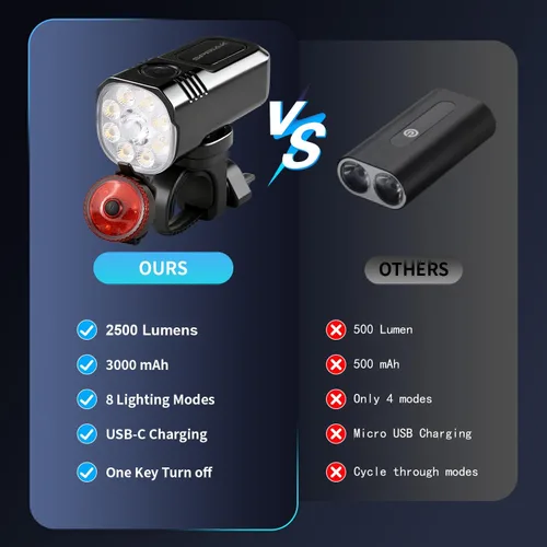 Vista 5 de Juego de luces recargables USB-C para bicicleta, 1000-2500 lúmenes, delanteras y traseras, LED superbrillantes, resistente al agua IP65, de aleación