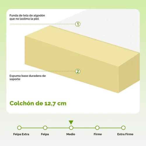 Vista 4 de PayLessHere Colchón individual de 5 pulgadas, colchón de espuma viscoelástica de gel de firmeza media, color blanco, con funda de cremallera