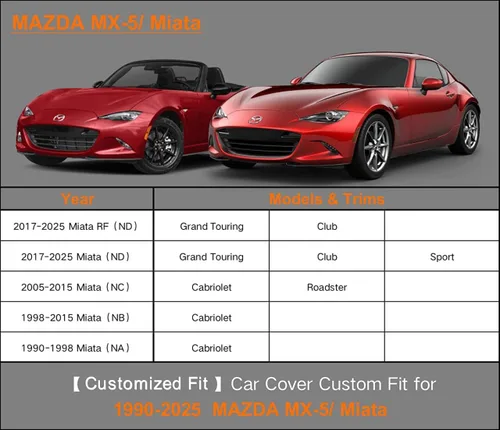 Vista 6 de Kayme Funda para Automóvil de 6 Capas Ajuste Personalizado para Mazda Miata MX-5 MX5 (1990-2025) Impermeable Todo Clima para Automóviles, Cubierta