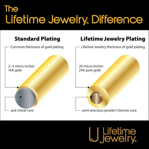 Vista 8 de LIFETIME JEWELRY 1.4mm Box Chain Necklace for Women and Men 24k Real Gold Plated