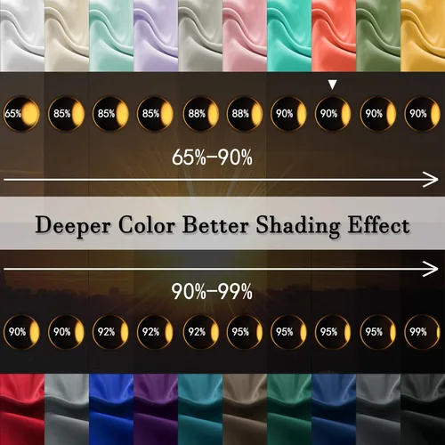 Vista 6 de Cortinas opacas con pestaña trasera y bolsillo para barra, oscurecimiento de habitación, aislamiento térmico (1 panel, negro, 60 x 45 pulgadas)