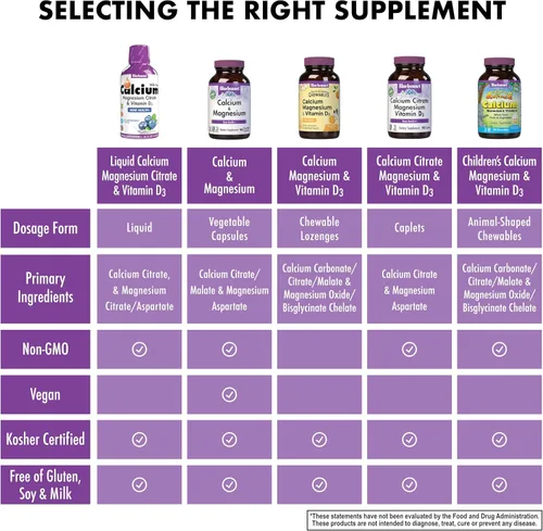 Vista 6 de Bluebonnet Nutrition citrato de calcio líquido y citrato de magnesio, vitamina D3, salud ósea, sin gluten, sin soja, sin leche, kosher, 32