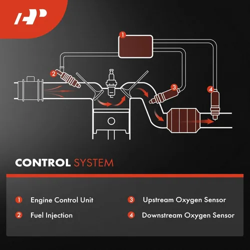 Vista 8 de A-Premium Sensor de oxígeno O2 compatible con Jeep Grand Cherokee 2014-2018 y Land Rover Range Rover Velar 2018-2020 y Jaguar XF 2013-2018, XE