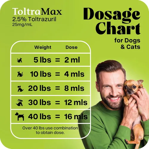 Vista 7 de Toltrazuril 2.5% para caballos, perros, gatos, 4.1 fl oz/4 onzas, para animales de cadena no alimentaria, alfalfa