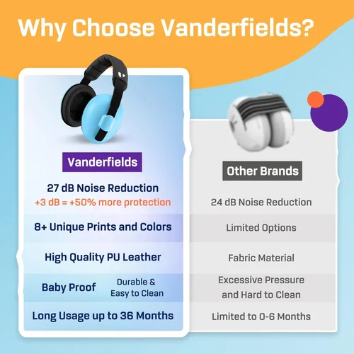 Vista 5 de Vanderfields Protección de oídos para bebés y niños pequeños - Orejeras para bebés con protección contra el ruido infantil - 21dB NRR - Edad 3 meses