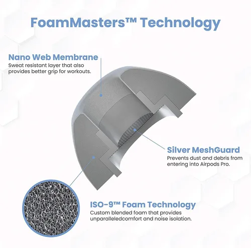 Vista 7 de Almohadillas de espuma viscoelástica Ultra-Premium de Foam Masters para AirPods Pro 1ª y 2ª generación 3 pares Nueva versión Ajuste seguro