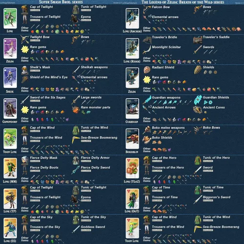 Vista 4 de 32 tarjetas Zeld botw NFC para The Legend of Zeld Breath of The Wild, versión más reciente compatibles con SwitchLite Wii U - con caja de hierro