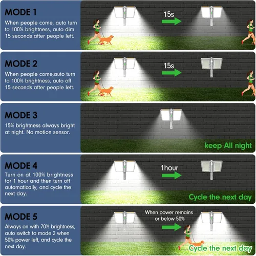 Vista 4 de ropelux Luces Solares para Exteriores, 6000LM Luces para Exteriores con Sensor de Movimiento Paneles Solares Dobles Grandes, IP65 Resistente al Agua