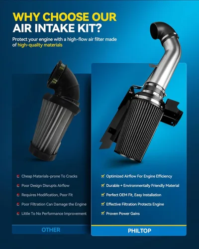 Vista 5 de PHILTOP Kit de admisión de aire frío con filtro para G37 3.7L V6 2008-2013, 370Z 3.7L V6 2009-2019 (Negro)