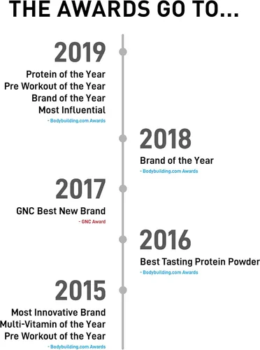 Vista 8 de Pro Jym Supplement Science - Proteína en Polvo de claras de huevo, leche, proteína de suero aislada y caseina micelar