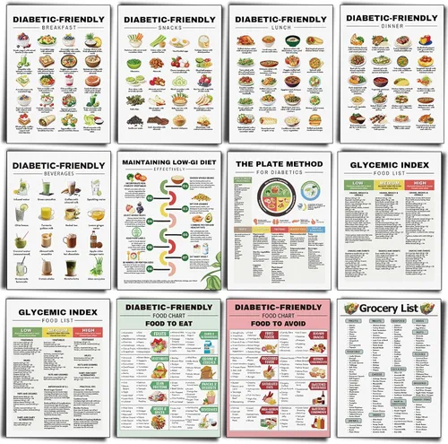 Vista 28 de Sinload 12 piezas de póster de dieta de alimentos para reflujo ácido, lista de dieta para ERGE, alimentos bajos en ácido, lista de compras