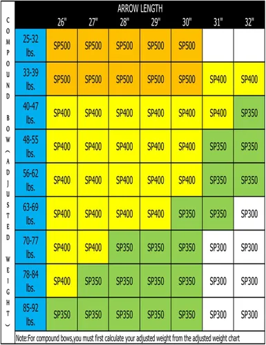 Vista 6 de Flechas de caza ST0.006 de 30/32 pulgadas para arco compuesto y recurvo, flechas de objetivo de tiro con arco 100% carbono con puntas extraíbles