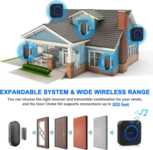 Vista 6 de Timbre de puerta inalámbrico para negocios al entrar en timbres de puerta cuando la puerta se abre para el hogar alarma de sensor de puerta
