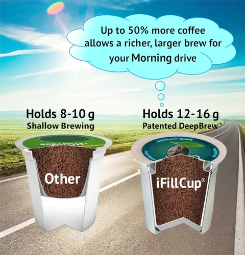 Vista 3 de 96 cápsulas iFillCup - Utiliza tu café favorito, se adapta a todas las cafeteras K Cup, ahorra $ cientos, tiene capacidad para un 50% más de café