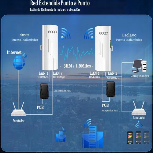 Vista 7 de 5.8GHz Puente inalámbrico al aire libre acceso punto a punto PTP/PTMP Plug & Play CPE Network 300Mbps 1.2ML Extensor WiFi de largo alcance