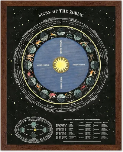 Vista 13 de Poster Master Póster de mapa vintage – Impresión artística de pared sin marco de 8 x 10 pulgadas – Nuevo mapa del mundo – mapa de Gleason de tierra