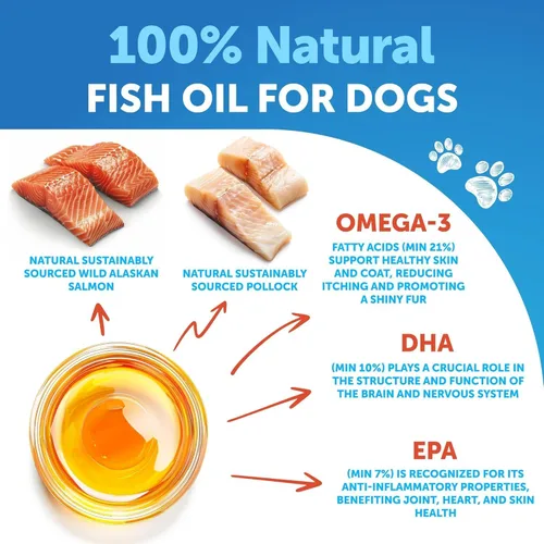 Vista 3 de Aceite de pescado Omega 3 para perros - Mejor que el aceite de salmón - Suplemento líquido de defensa de la piel y el pelaje para el alivio