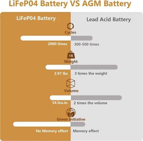 Vista 4 de NERMAK Batería de litio LiFePO4 de 12 V y 10 Ah de ciclo profundo, batería recargable de más de 2000 ciclos para energía solar/eólica, iluminación
