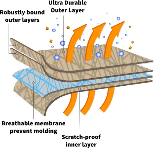 Vista 3 de Funda de coche de 4 capas semi personalizada para Volkswagen Super Beetle 1975-1978 de 2 puertas, ligera, resistente al agua, cobertura completa