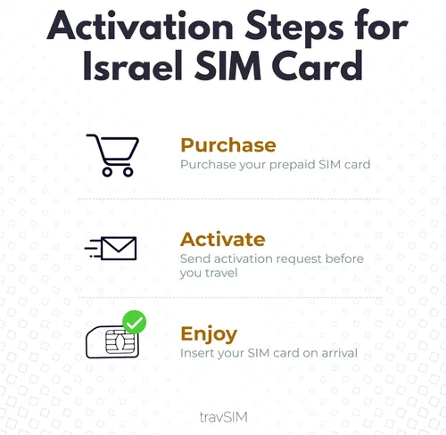 Vista 6 de travSIM Tarjeta SIM de Israel prepago Datos móviles de 12 GB a velocidades 4G/5G La tarjeta SIM israelí funciona en dispositivos iOS y Android
