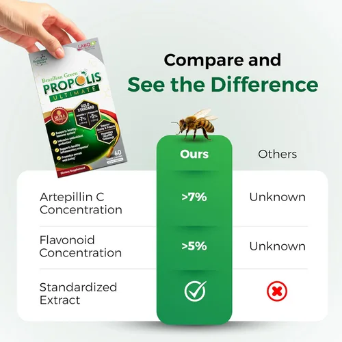 Vista 7 de LABO Nutrition Propóleos verdes brasileños Ultimate – Contiene > 7% o 28 mg por porción de Artepillina C y >5% de flavonoides, para apoyo