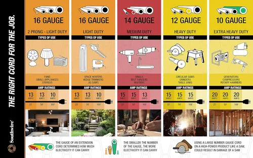 Vista 10 de 2 paquetes. Cable de extensión de enchufe plano blanco de 6 pies, 16/3 conectado a tierra con toma Trinector de 3 salidas, 35178801