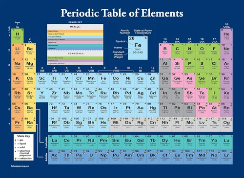 Vista 7 de Palace Learning Póster de la Tabla Periódica de los Elementos [Negro] - Gráfico de Aula de Ciencias y Química (LAMINADO, 18" x 24")