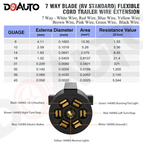 Vista 5 de 8,23 m de calibre 14/12/10AWG con 7 vías de alambre de cuchilla de conductor redondo para remolque de RV SAE, arnés de cable aislado con 7 cables