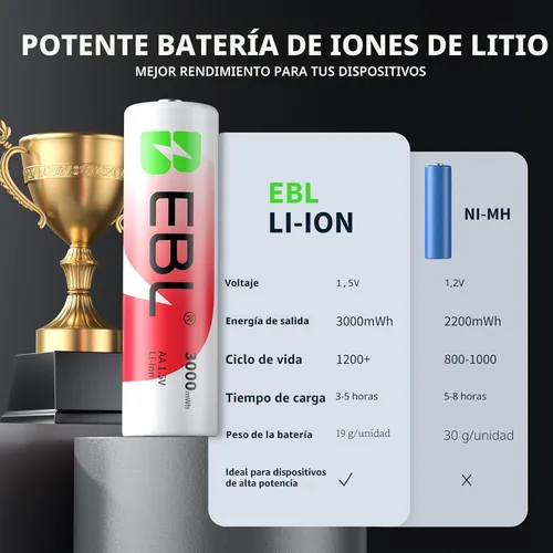 Vista 9 de EBL Baterías AA recargables de litio con cargador, paquete de 8 baterías AA de litio recargables de voltaje constante de 3000 mwh 1.5 V, batería AA