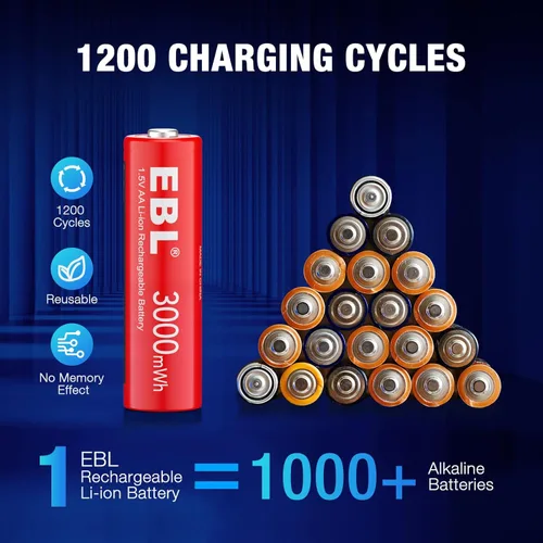 Vista 3 de EBL Paquete de 8 Baterías Recargables AA de Litio, Baterías Recargables AA de 1.5V 3000mWh, Baterías Doble A de Larga Duración