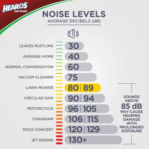 Vista 8 de HEAROS Xtreme - Tapones para los oídos de espuma, 33 dB NRR, 100 pares, tapones de espuma para los oídos, reducción de ruido y protección auditiva
