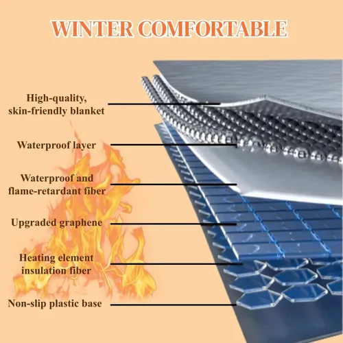 Vista 3 de Heated Rug, Electric Heated Carpet, Heater Floor Mat with Timer, Fast Warm Up, Radiant Floor Heater, for Home Office Study(D,80x120cm)