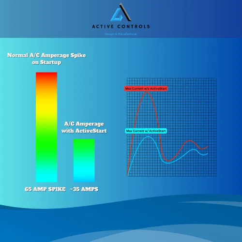 Vista 5 de SoftStart - Arrancador suave con cable de 30 amperios para casas rodantes y autocaravanas. ¡Corre hasta 2 CA en tu caravana de 30 amperios y hazlo
