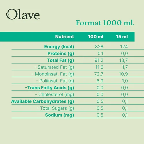 Vista 2 de Olave - Aceite de oliva chileno virgen extra Mezcla premium - Primera prensa en frío, 33.8 onzas líquidas (33.8 fl oz)