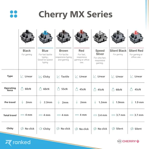 Vista 5 de Ranked Cherry MX - Interruptores de llave para teclados mecánicos de juegos Montaje en placa MX1AG1NN (marrón cereza, 65 piezas)