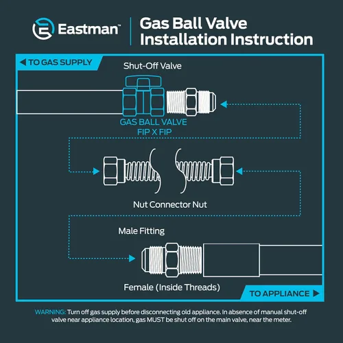 Vista 6 de Eastman Válvula de bola de gas recta de 1 pulgada FIP con mango de cuarto de vuelta, accesorios de plomería de latón, 60013